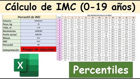 Cálculo de índice de Masa Corporal (IMC): Percentiles