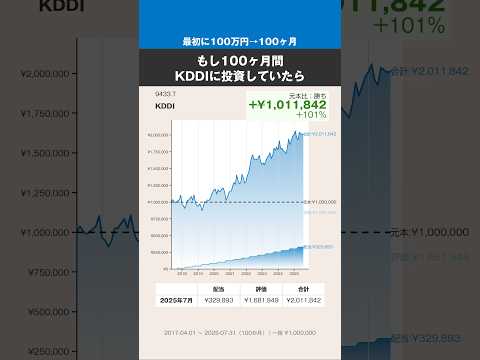 【最初に100万円→100ヶ月】KDDI、どうなった？ #株式 #投資 #日本株 #KDDI