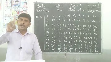 Class - 3rd Mathematics Chapter 3rd by Shriram Sahani