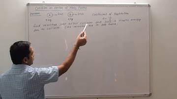 Illustration 3 on Collision in Center of Mass frame