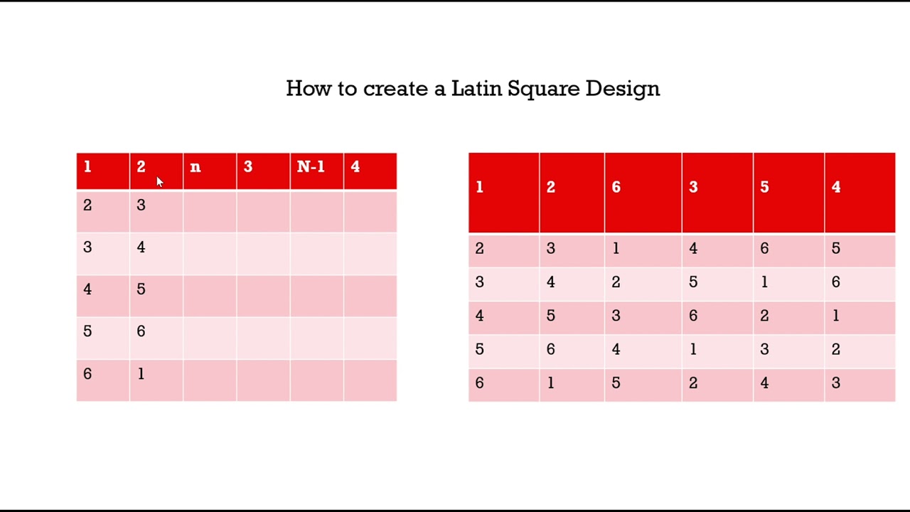 Jason Davis Latin Square Design Presentation - YouTube