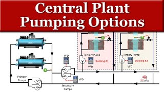 Central Plant Chilled Water Pumping Options by MEP Academy 5,601 views 5 months ago 8 minutes, 24 seconds