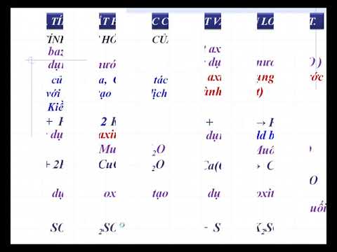Video HÓA 9 BÀI 1 TÍNH CHẤT HÓA HỌC CỦA OXIT VÀ PHÂN LOẠI... - YouTube
