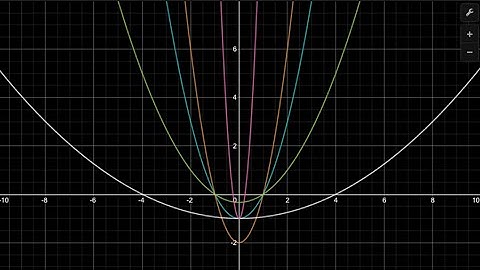 Stretching and Shrinking Graphs