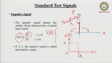 Standard Test Signals By Mr. Amit Sharma | AKTU Digital Education