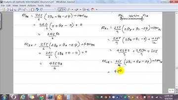 Slope Deflection Method   Example 1