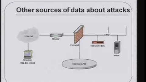 CERIAS Security: Intrusion Detection Event Correlation: Approaches, Benefits and Pitfalls 2/6