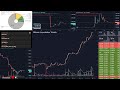 Live Bitcoin Liquidation Watch: march 9 2020 - YouTube