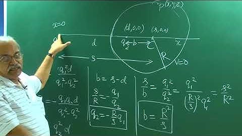 Dr H C  Verma Lecture on Method of Images 2/2 || H.C. Verma Physics Nation