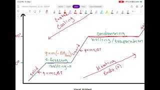 Thermochemistry - Heat Curves Lesson (Honors)