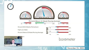 Market Leadership Narrows as Defensive Trends Strengthen