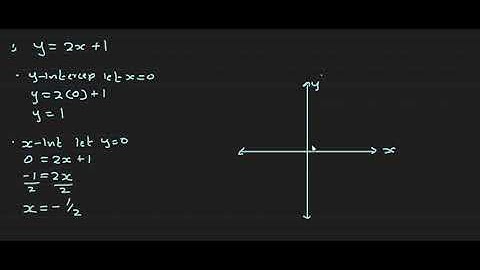 GRADE 10 MATHEMATICS LINEAR FUNCTIONS