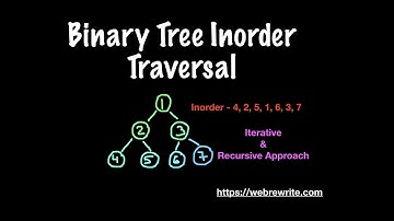 Binary Tree Inorder Traversal with and without Recursion | LeetCode 94 | Programming Tutorials