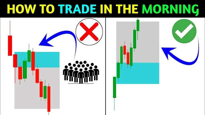 The PERFECT ENTRY Strategy That Will 10x Your Results