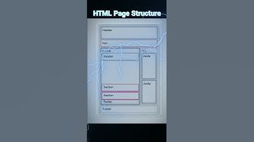 HTML Page Structure #html5 #website #htmlcss #coding