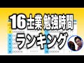 【１６士業の勉強時間ランキング】士業と名のつく資格の勉強時間をランキング形式で一挙にご紹介します