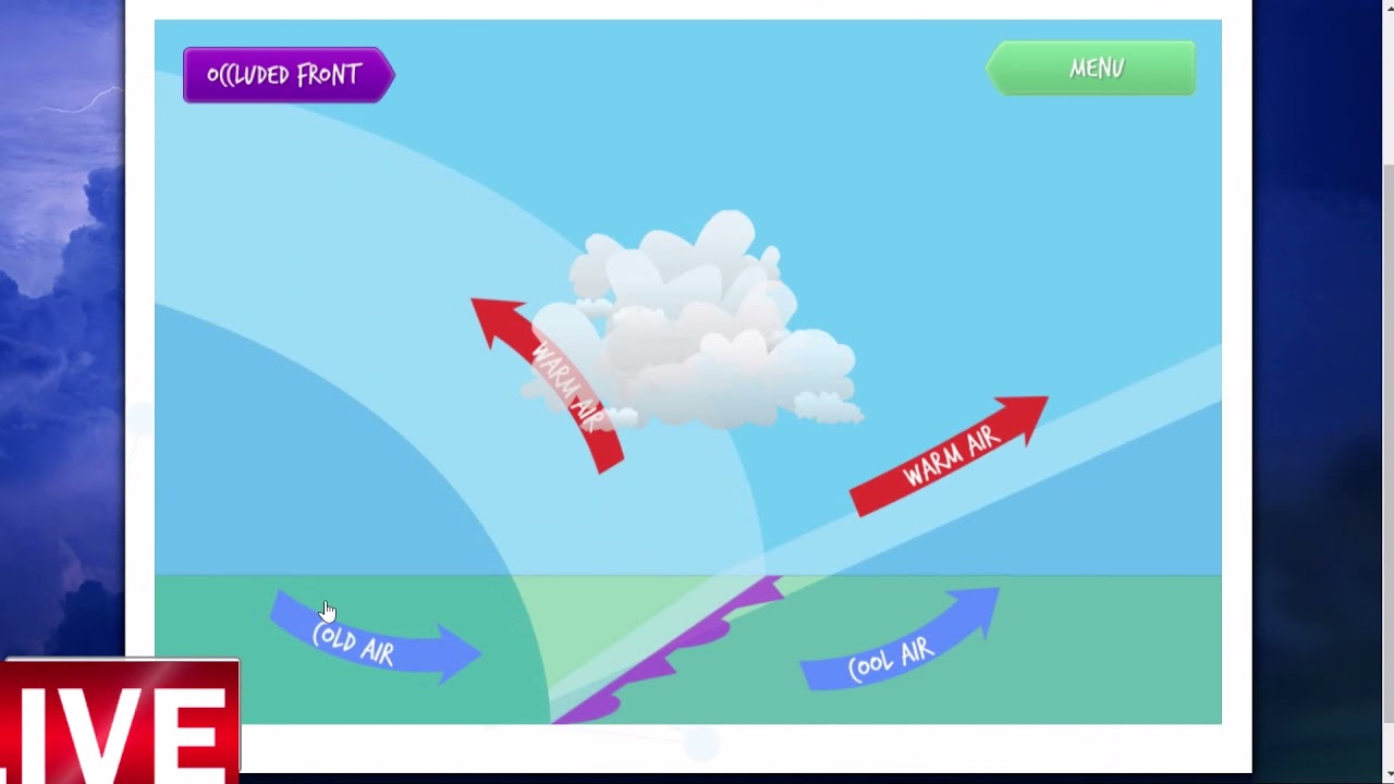 Cold Occluded Front: [Formation & U.S. Weather Impact]