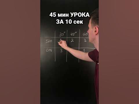 До конца урока 45 минут. Как быстро запомнить умножения за 1 минуту.