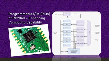 Power of parallel computing leveraging RP2040 PIO Program with Arduino IDE