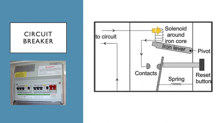 How does a Circuit Breaker Work?