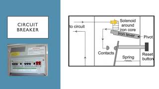 how does a circuit breaker work?