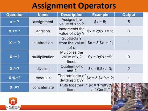 1 11 1 Assignment Operator in PHP
