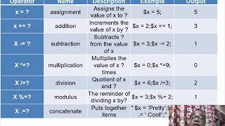 Famous 1 11 1 Assignment Operator in PHP Profile
