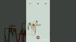 TRADING TEST👆 thetradingstrategy