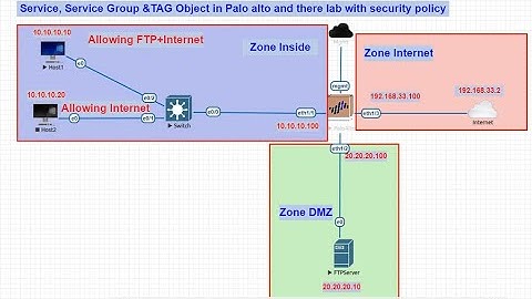 How to allow and deny Inside Hosts to access FTP server in DMZ Zone in Palo alto security policy LAB