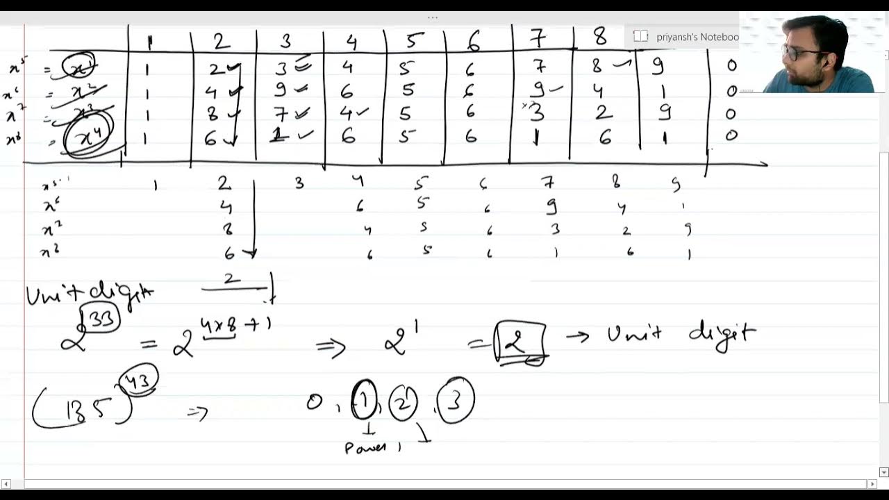 Cyclicity Of Numbers #CLASS10 #NTSE - YouTube