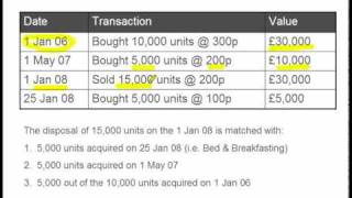 Unit Trust & OEICS, part 1