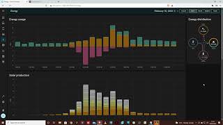 Home Assistant Off Grid pt8 : Energy monitoring data collection over days/weeks/years solar and wind