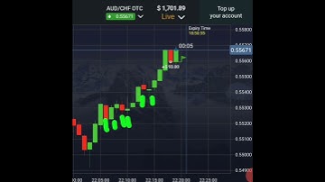 Pocket Option Candle Retracement Pattern| Binary Options #shorts