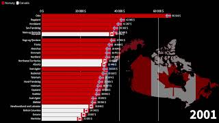 Canadian Provinces vs Norwegian Counties, GDP per capita comparison, 1960-2026