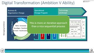 Digital Transformation: Ambition v Ability: An approach