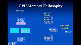 7 gpu memory philosophy