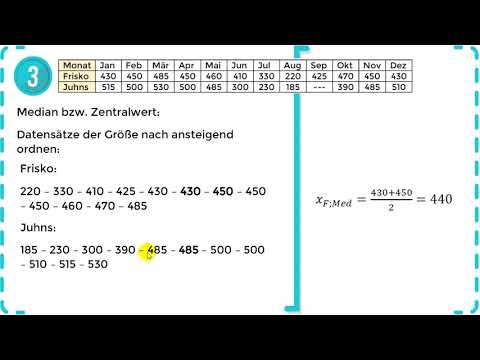 Datenkennzahlen - Arithmetisches