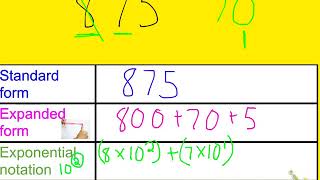 2-2 expanded form exponential notation