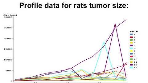 Chenlin Cheng - Randomized Gompertzian Growth Models for Solid Rat Tumors