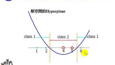 Support Vector Machine; SVM (20)