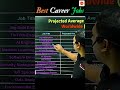 best career jobs | best jobs after jee | #vedantu #job #jobsearch #ai