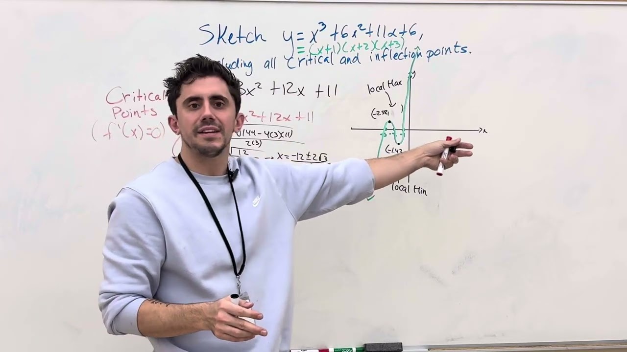 Calculus 12 - Sketching with Critical+Inflection points