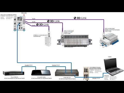 VTUG-10 + VAEM_8 + VAEM_16 + VPPM + IO-Link(CPX-E-4IOL) + CEC-E-CEC-C1-PN