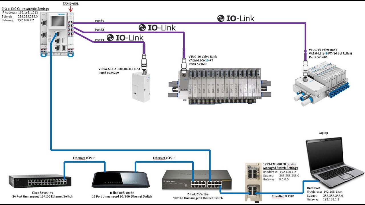 VTUG10 + VAEM_8 + VAEM_16 + VPPM + IOLink(CPXE4IOL) + CECECECC1