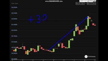 Altcoin Explosion. Ankr (ANKR) +  32  %.-crypto explode today-COIN  on MASSIVE NEWS