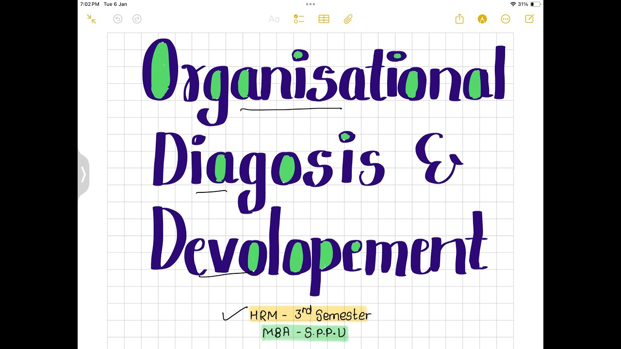 Organisational Diagnosis & Development IMP Questions for exam MBA - 3rd Sem HR