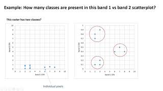 Rescaling Satellite Images for Classification Input (C10 - V3)