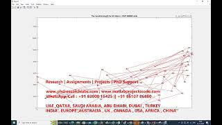 Simulated Annealing Travelling Salesman problem MATLAB code | TSA