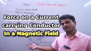 Ch 4 ll NCERT 12th Physics ll Force on a Current Carrying Conductor in a Magnetic Field