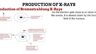 x-ray photon production and interaction
